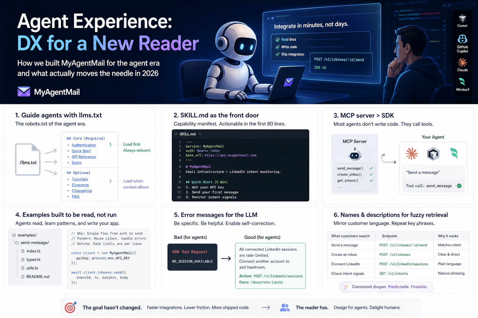 Agent Experience: Developer Experience for the AI-Integration Era